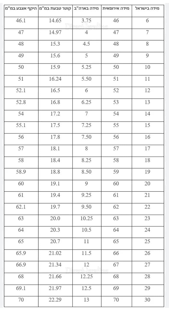 Ring Size Conversion Table